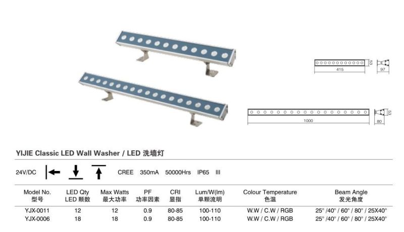 Yijie 18W 24V IP65 Classic LED Wall Washer Lamp Light