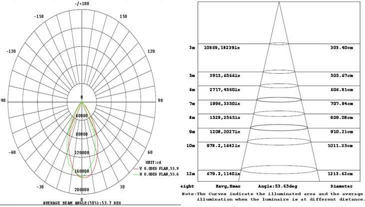 800W 1000W 1200W LED Flood Light Stadium 30m High Mast Lighting