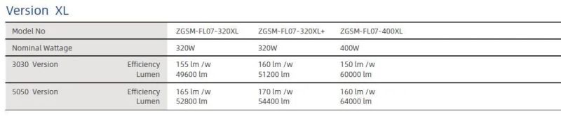 High Lumen Outdoor Stadium Lighting 400W LED Flood Light IP66