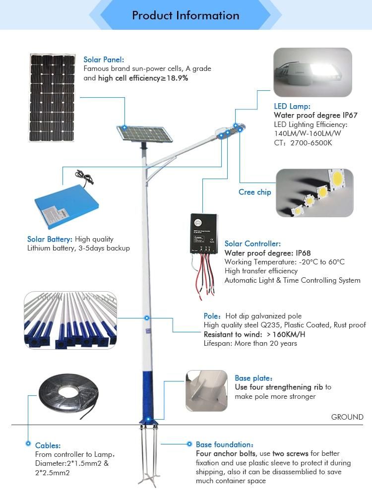 40W All in Two Solar Street Light with Lithium Battery