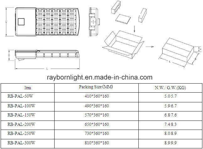 IP65 Modular Floodlight 200W LED Flat Panel Wall Mount Light