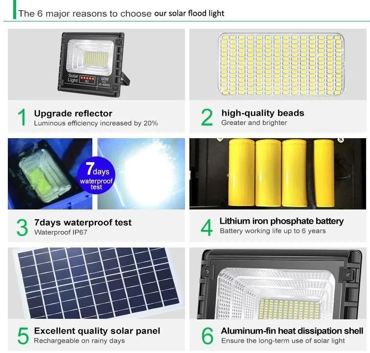 Home Solar Power Generator Storage LED Floodlight with Light Sensor Control