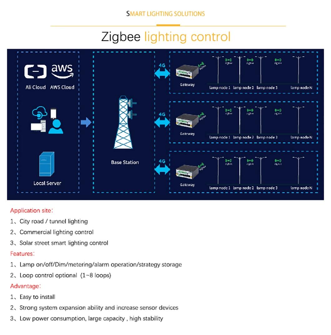 IP65 Smart Outdoor Lighting 40W 60W 80W 100W 120W 150W Die Cast Aluminum LED Street Light