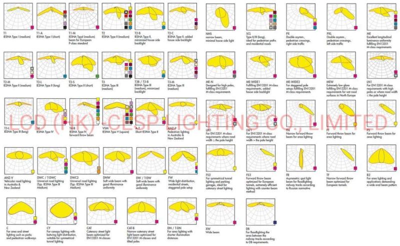 Commercial Floodlights 150 Watt Asymmetric Professional LED Floodlight (IP66)