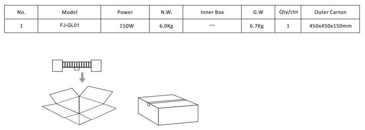 High Lumen TUV 140W LED Canopy Light