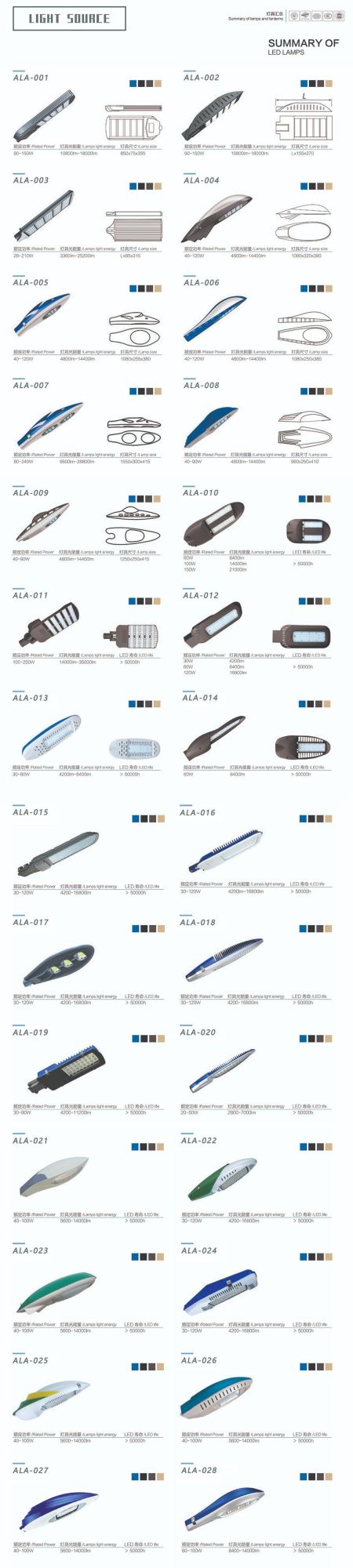 LED Street Light 30W 40W 60W 80W 100W 120W 150W 200W