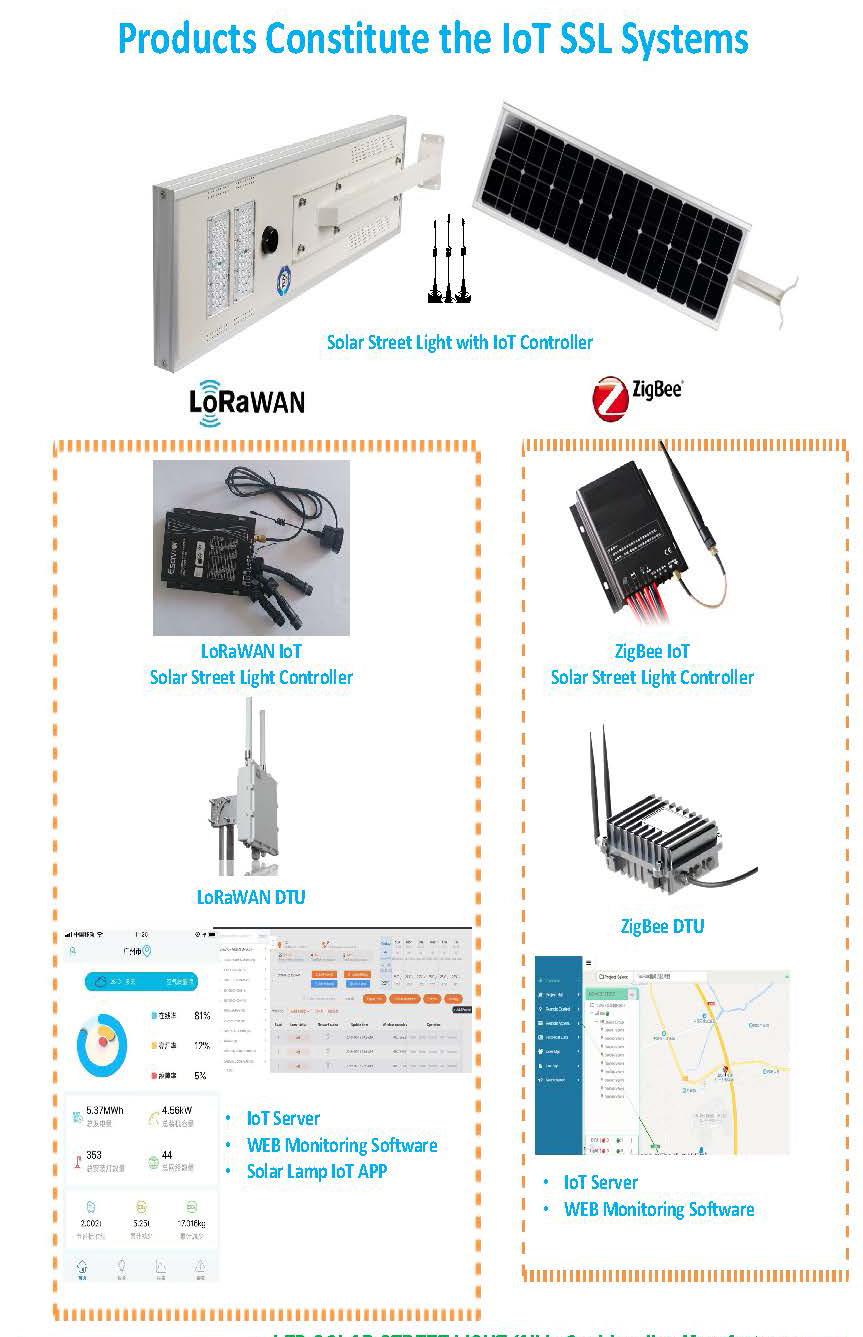 5W-200W Integrated Iot Smart Solar LED Street Light Power Light