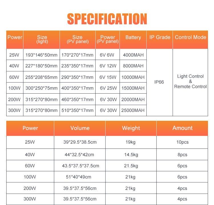 200W High Temperature Resistance IP66 Waterproof Linear Solar Light LED Flood Light