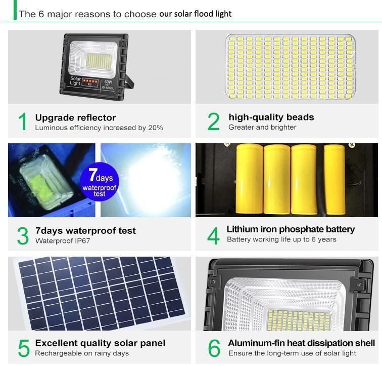 Solar Power IP67 Security Projector 40W 60W 100W 150W 200W 300W Industrial Outdoor Billboard Reflector LED Solar Flood Light