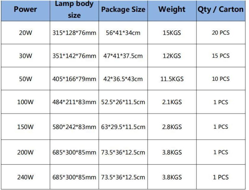 New Design Road Project Lighting 20W LED Street Light Outdoor