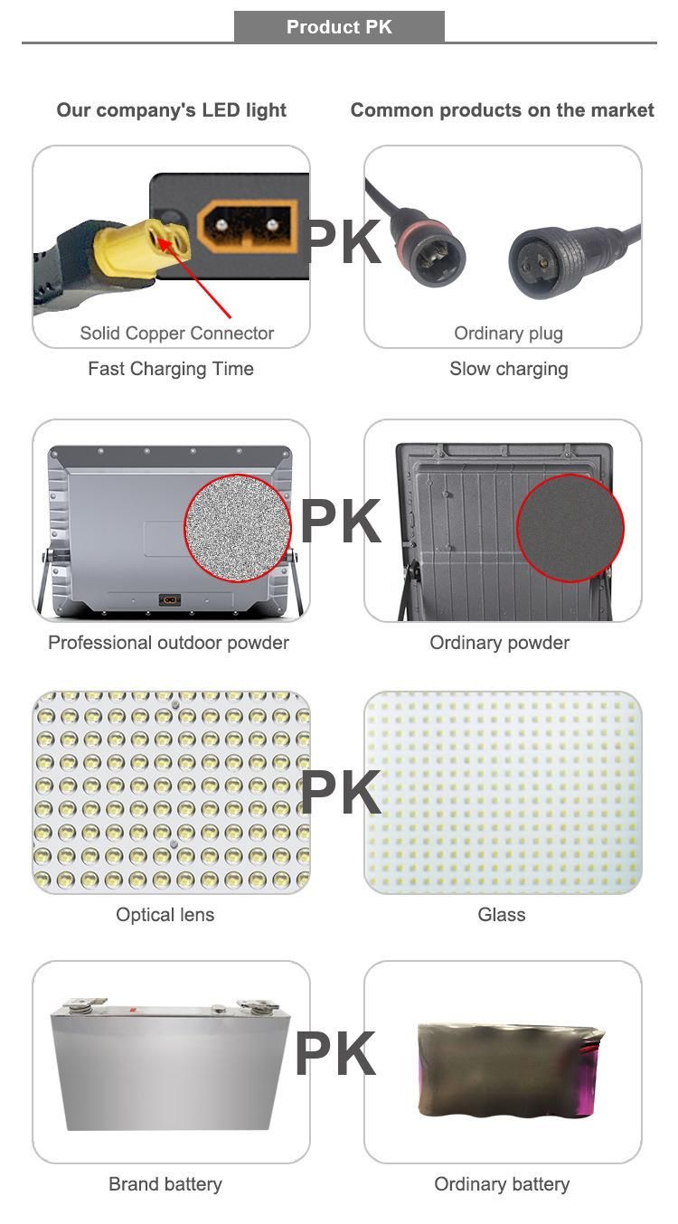 High Quality Waterproof IP65 500W Outdoor Wall Solar Reflector Solar LED Flood Garden Lights