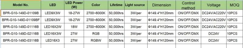 LED Flood Light for Stadium 5 Years Warranty