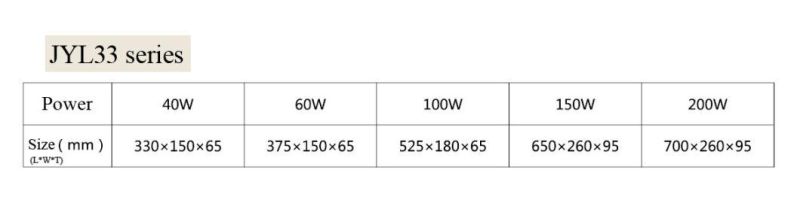 CE IP65 Aluminum Outdoor Jyl33 High Efficiency 150W Residential Light LED Street Light