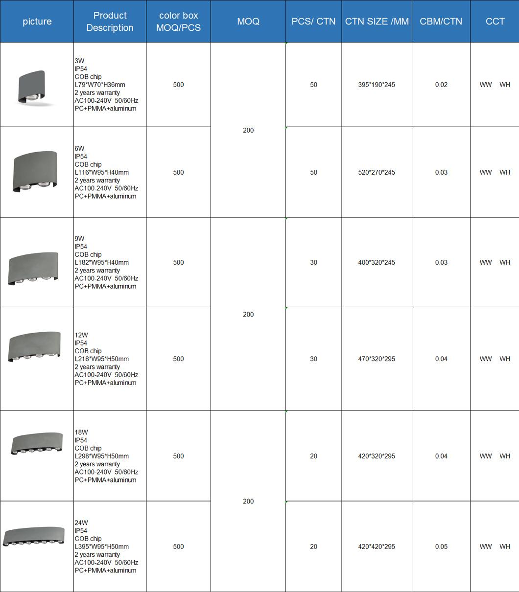 LED Aluminum Waterproof Wall Lamp, 12W 85-225V 3200K Adjustable Outdoor Wall Light Warm Light 2 LEDs