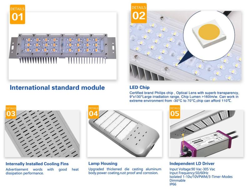 Factory OEM/ODM High Quality Modular 50W/60W 3030 5050 Chips Outdoor Street Light for Engineering Project Meanwell Driver Lamp