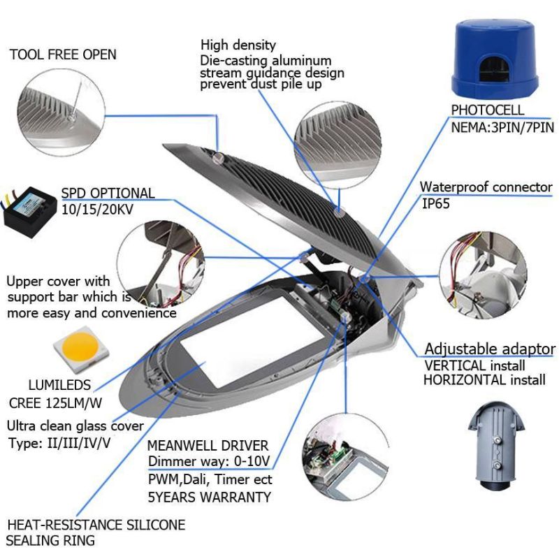 Outdoor LED Street Light SMD 50W 100W 150W 200W IP65 Waterproof LED Area Light LED Shoebox Light Price for Road