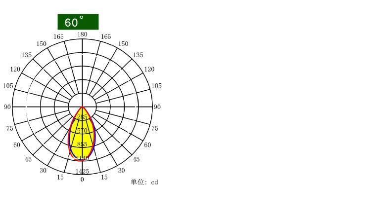 600W to 1500W Industrial Light with ENEC TUV Ce CB SAA RoHS IP66 600W Outdoor Flood LED Lighting