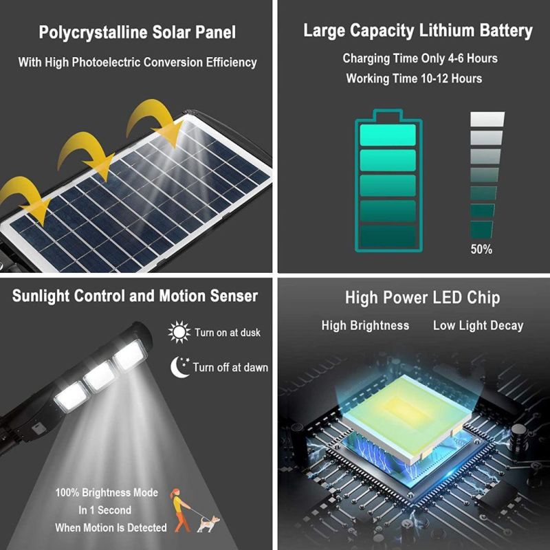 IP65 Outdoor All in One 40W LED Solar Power LED Street Lamp with CE RoHS Certificate