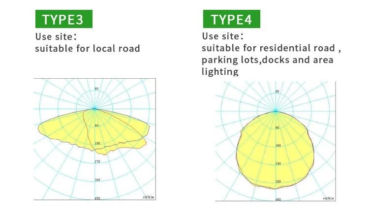 ENEC TUV CB Certificates 60W 100W 150W LED Street Light IP66 Outdoor Solar Street LED Light