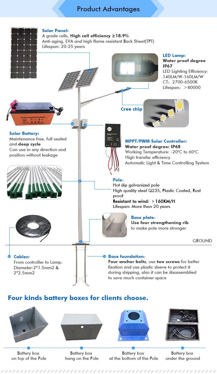 5 Years Warranty IP67 China Manufacturer Solar LED Street Light