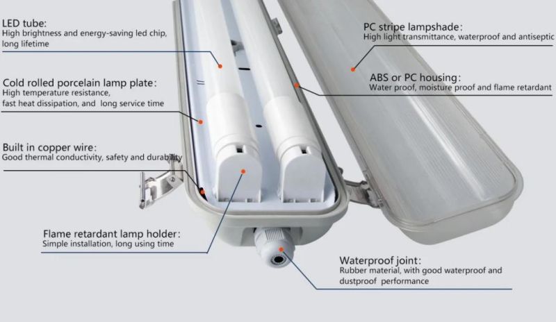 IP65 T8 Waterproof Weatherproof Dustproof Fluorescent Tube Light Fitting (LLX118B)