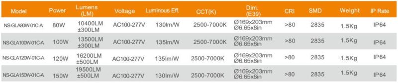 360W Mh Replacement 120W LED Stubby Corn Acorn Light