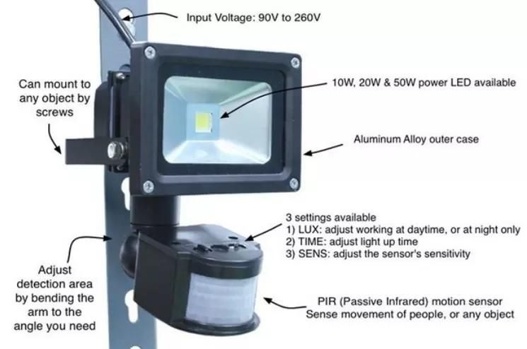 10W Sensor LED Floodlight (YC-FGDS-10)