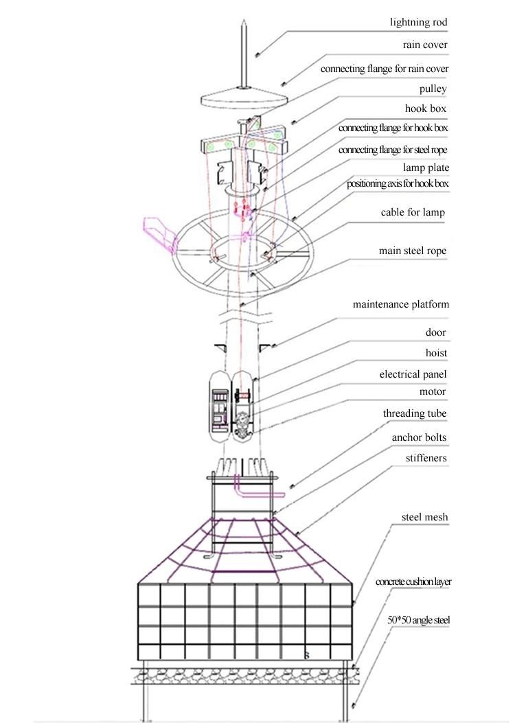 Outdoor Lights Price of 35m 2000W HPS High Mast Light Supplier