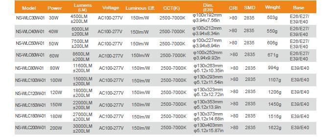 30W~200W IP64 Dustproof Outdoor LED Corn Light Bulb