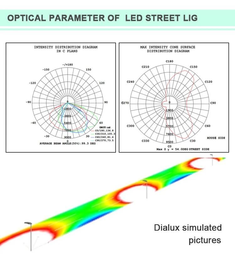 China Supplier Outdoor Waterproof Road Lamp 180 Watt LED Street Light