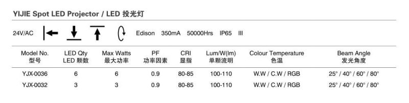 Yijie IP65 24V 3W Spot LED Projector