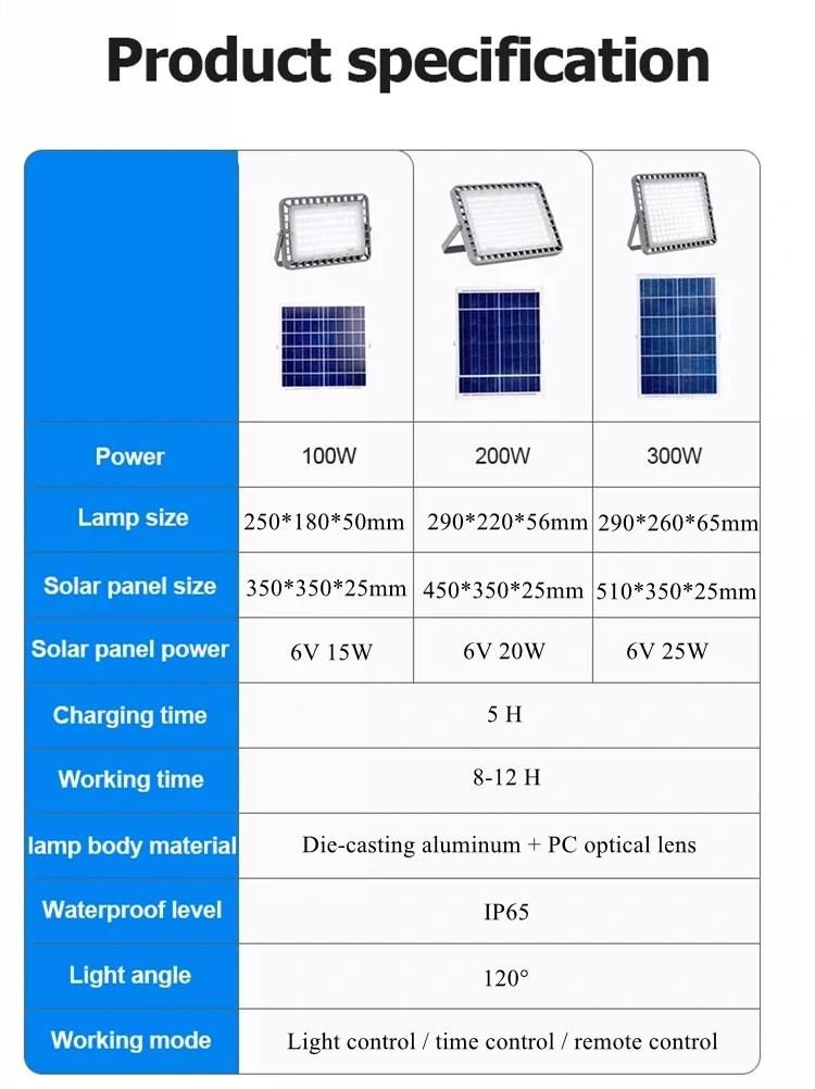 Waterproof IP65 Outdoor 100W LED Solar Floodlight for Garden Square