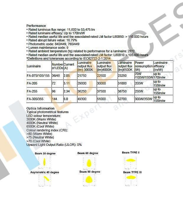 LED SMD3030 Marine Flood Light 100W Water Proof IP68 LED Lighting 220V Beam Angle 30 Degree LED Lamp 6500K with UL TUV Certificates Flood Light MW Driver