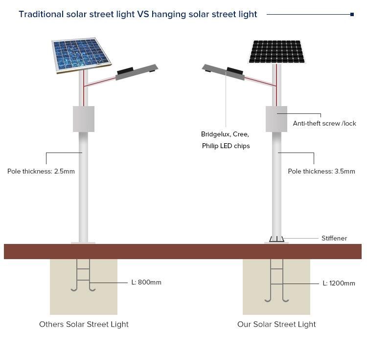 36W Solar Street Light with 6m Pole Height