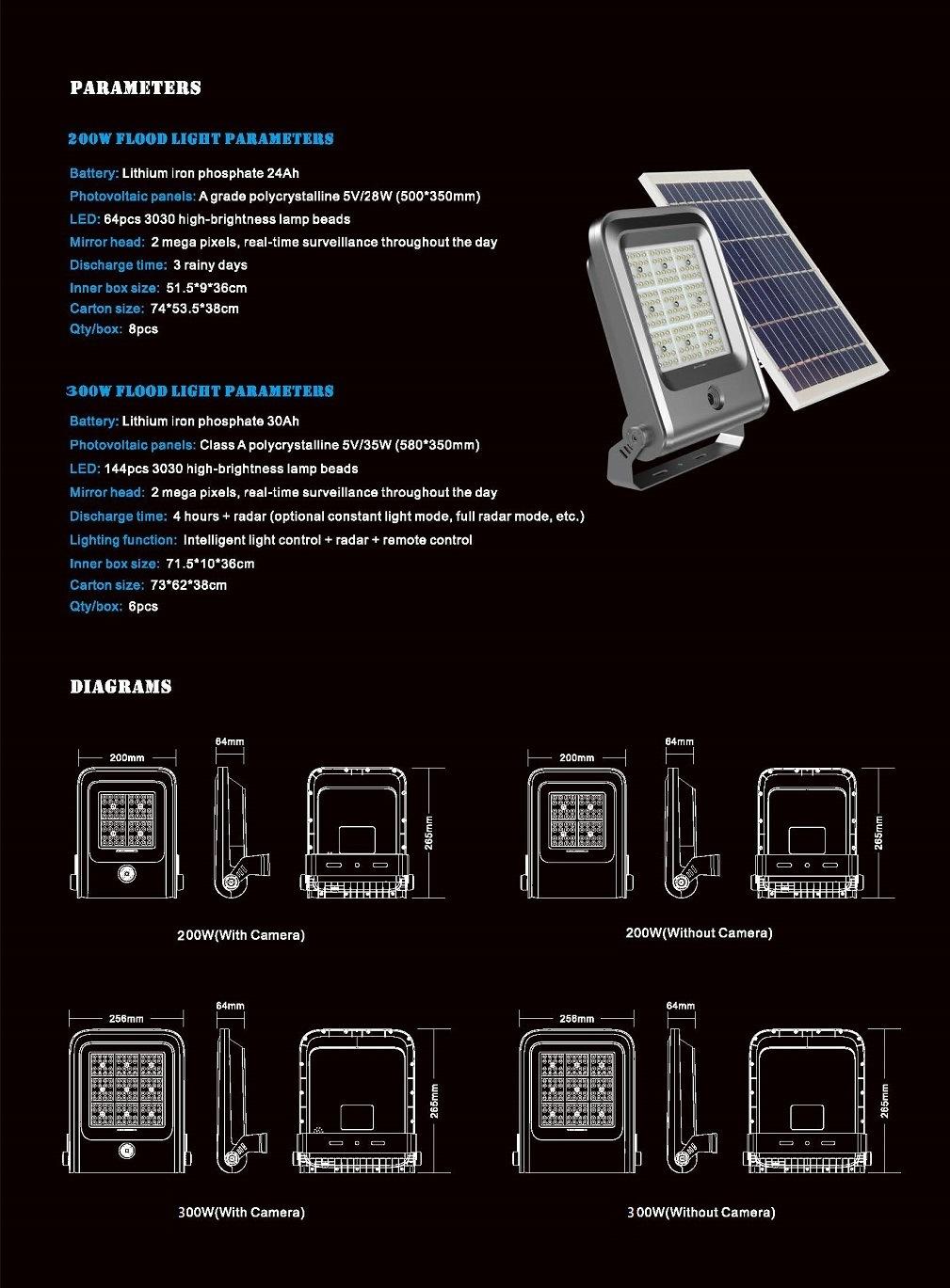 Wall Mounted Outdoor Solar Fixture LED Flood Spot Parking Lot Garage Lights for Commercial Use