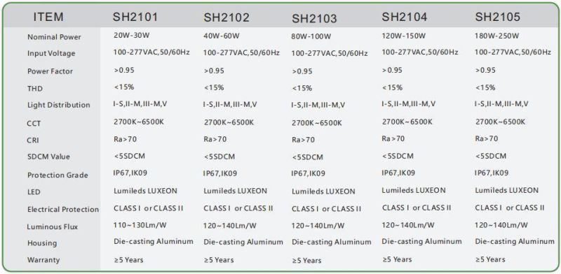 LED Street Lighting SMD LED Public Light 150W