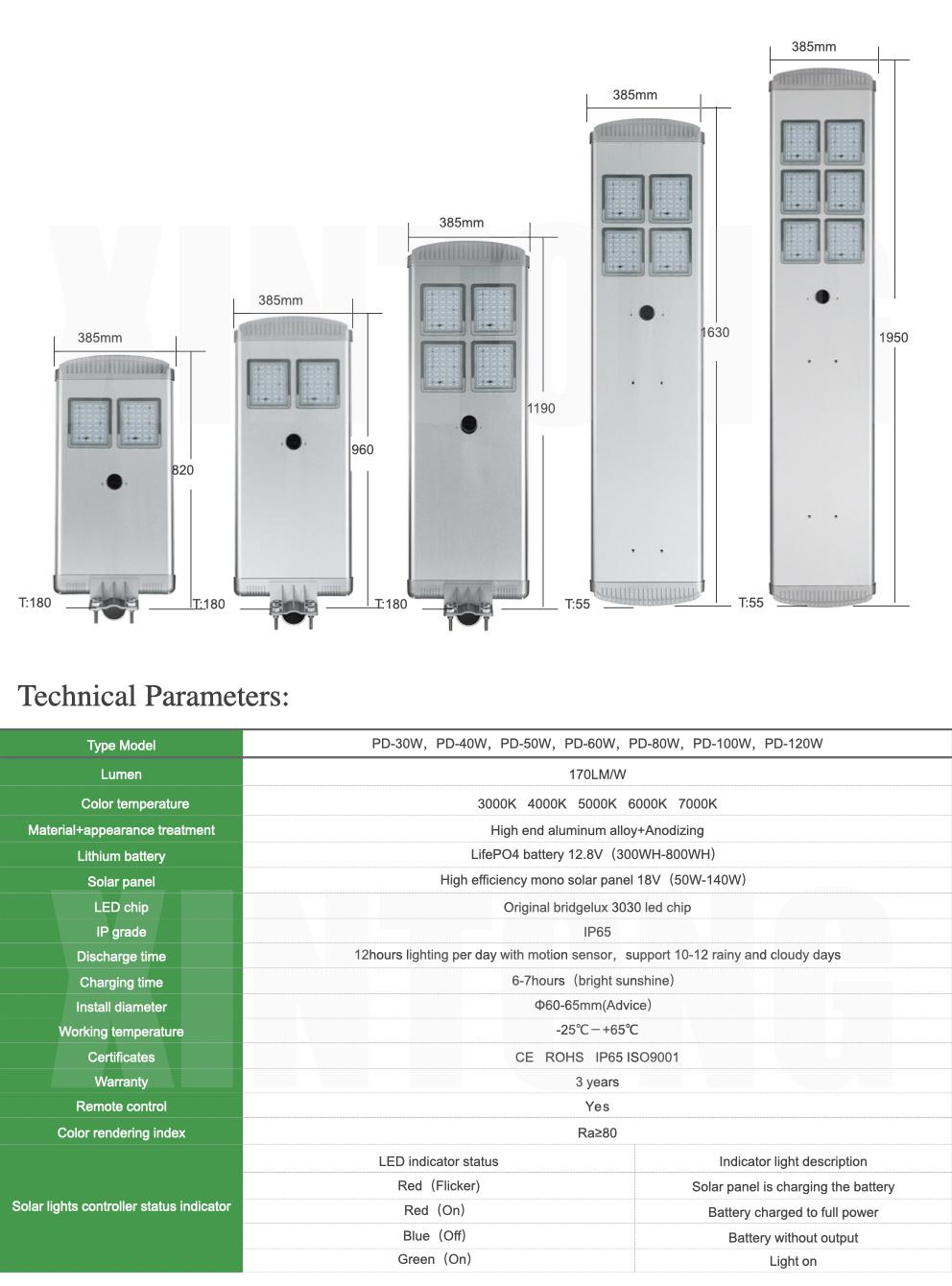 40watt Street Light Maintenance Free LED Lamps Outdoor IP65 LED Solar Street Light Wireless Control