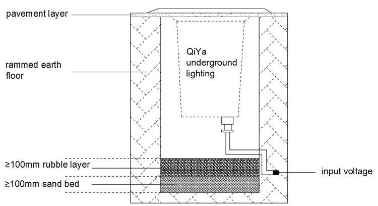 Underground Light