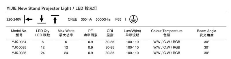 Yijie IP65 24W New Stand Projector Light of 110lm/W