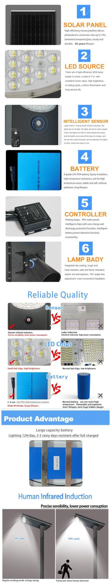 Outdoor Aluminum Garden LED All in One Solar Light 56W Lamp Lights Lighting Energy Saving Power System Home Integration House Stainless