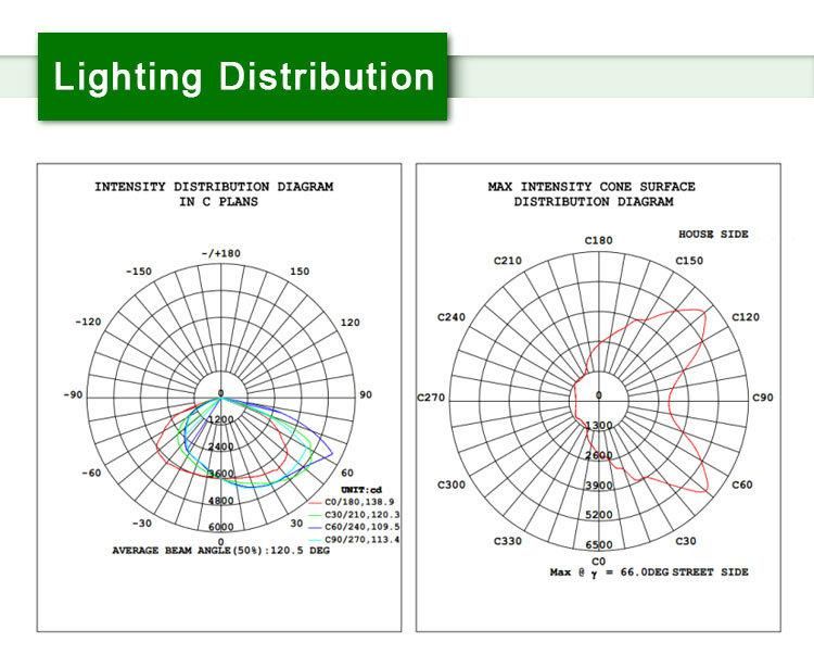 Super Quality 100W LED Street Lamp with 5years Warranty LED Street Light
