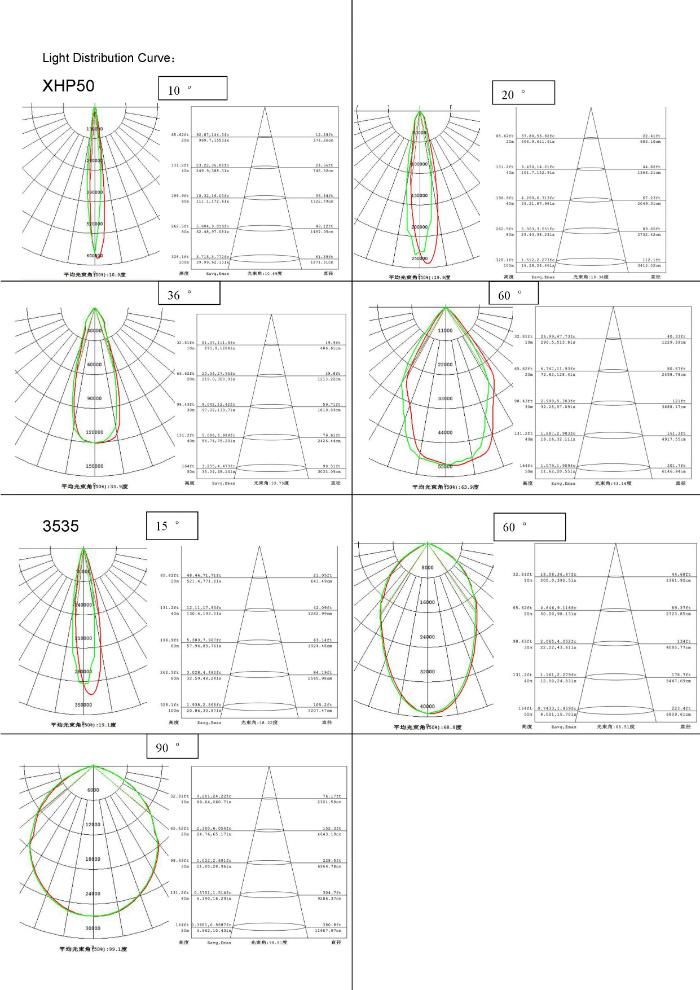 Rygh 500W CREE Xte Xhp50b Inventronics Energy Saving Outdoor High Mast LED Light