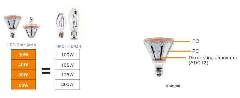 60W Post Top LED Retrofit 5700K UL Dlc