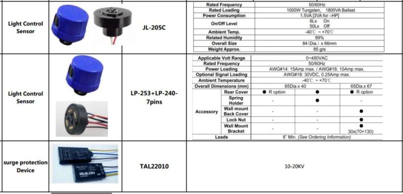 ENEC 7 Pin NEMA Base 140lm/W IP66 200 Watt LED Street Light Smart Control System