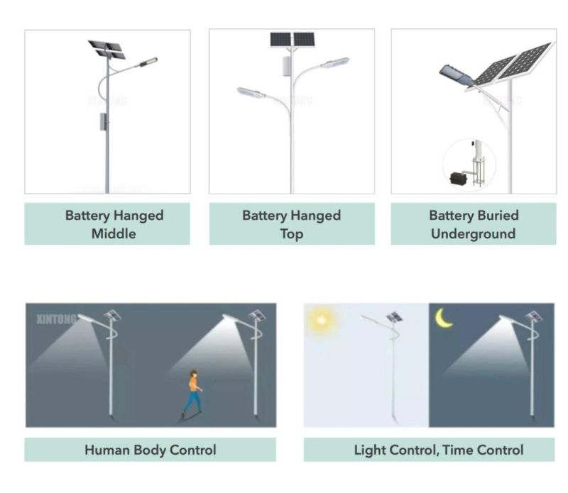 Solar LED Street Light with 8m Galvanized Pole