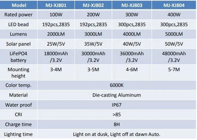 300W Integrated Outdoor LED Lamp Solar Street Light with Lithium Battery