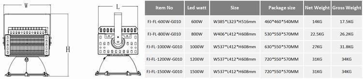 High Lumen LED Flood Light, 500W/600W/800W/1000W High Mast Tower Light
