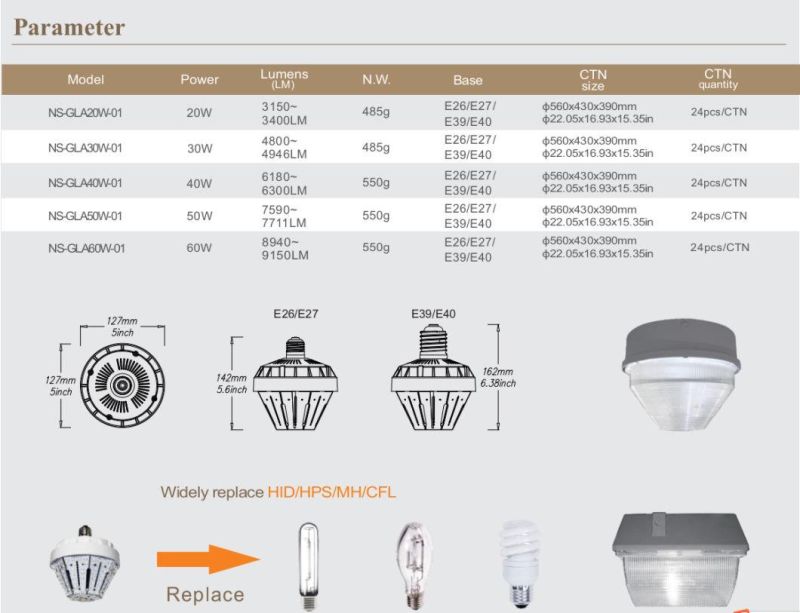 UL Dlc High Lumen LED Lamp, 60W Stubby LED Garden Bulbs for Indoor/Outdoor.