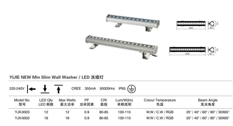 Yijie 12W New Mini Slim LED Wall Washer Lamp Light