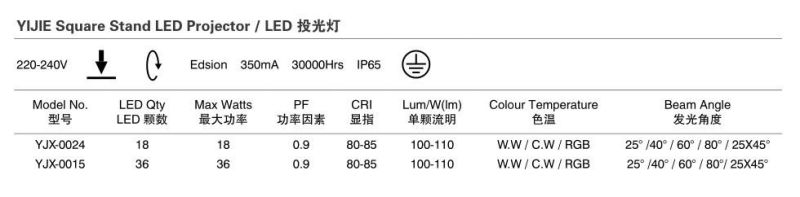 Yijie 220-240V 18W Square Stand LED Projector